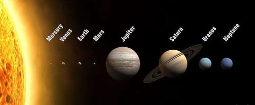 Солнечная система с планетами с Солнцем с адекватной пропорции.